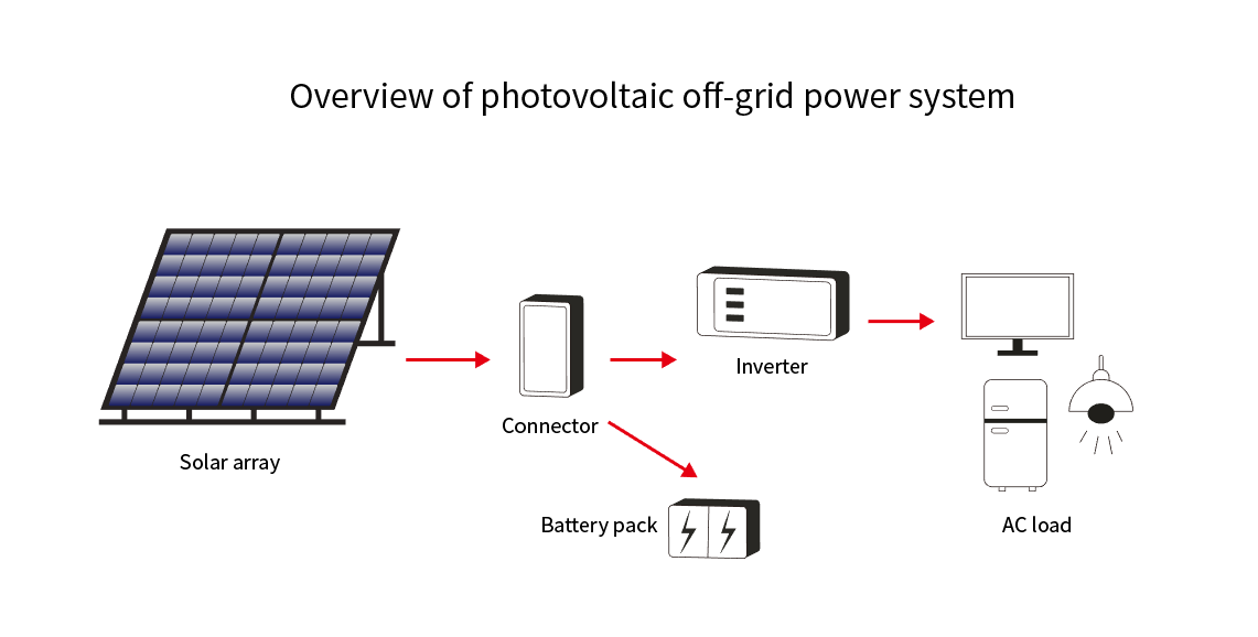 Off-Grid Solar Power System